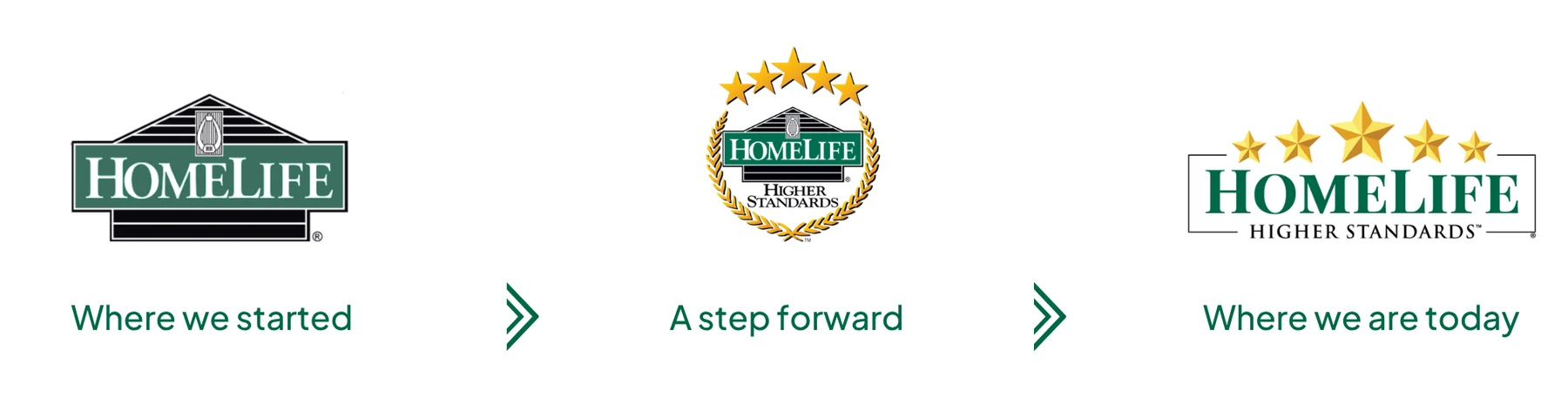 HomeLife Evolution - From Real Estate to Five Star Standards
