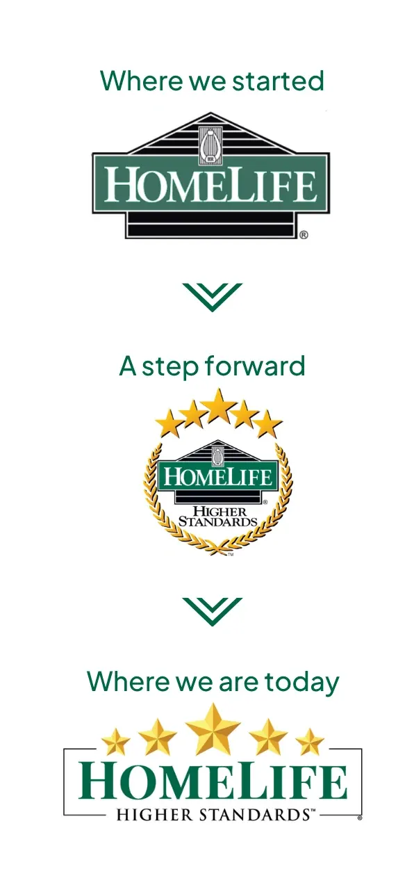 HomeLife Evolution - From Real Estate to Five Star Standards